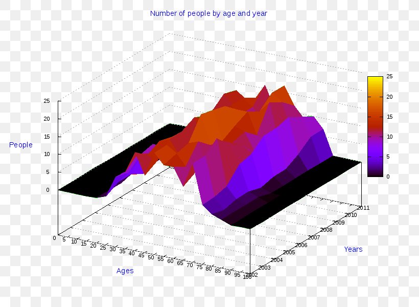 Radar Chart Diagram AnyChart Line Chart, PNG, 800x600px, 3d Computer ...