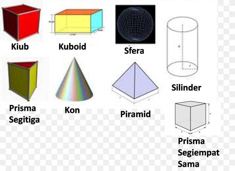 Three-dimensional Space Mathematics Diagram, PNG, 1427x1043px, Threedimensional Space, Area, Diagram, Dimension, Information Download Free