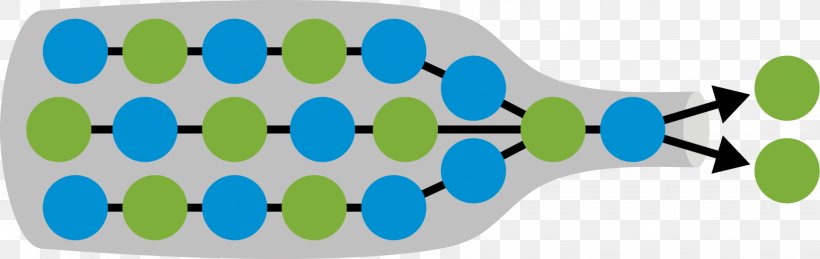 Bottleneck Business Process Operations Management Workflow, PNG, 2048x647px, Bottleneck, Business Process, Business Process Management, Factory, Green Download Free