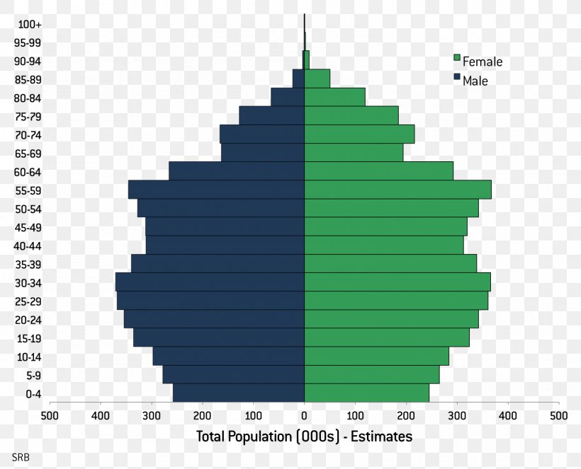 Total Fertility Rate Population Pyramid Literacy Japan, PNG, 1588x1285px, Rate, Birth Rate, Demographic Transition, Demographics Of Mauritius, Diagram Download Free