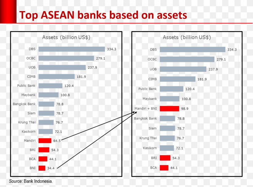 Bank Mandiri Interest Time Deposit Operating Expense, PNG, 1502x1111px, Bank, Area, Asset, Bank Mandiri, Brand Download Free