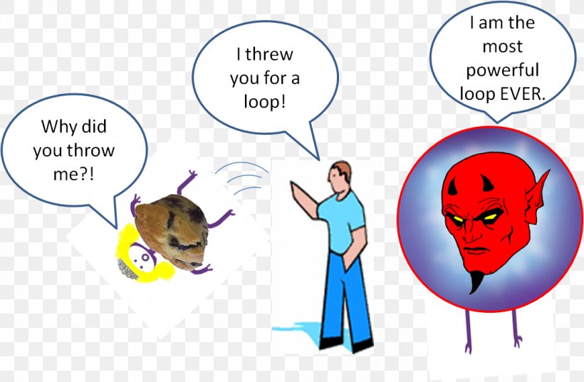 Human Behavior Organism Conversation Clip Art, PNG, 1106x723px, Human Behavior, Area, Behavior, Cartoon, Communication Download Free