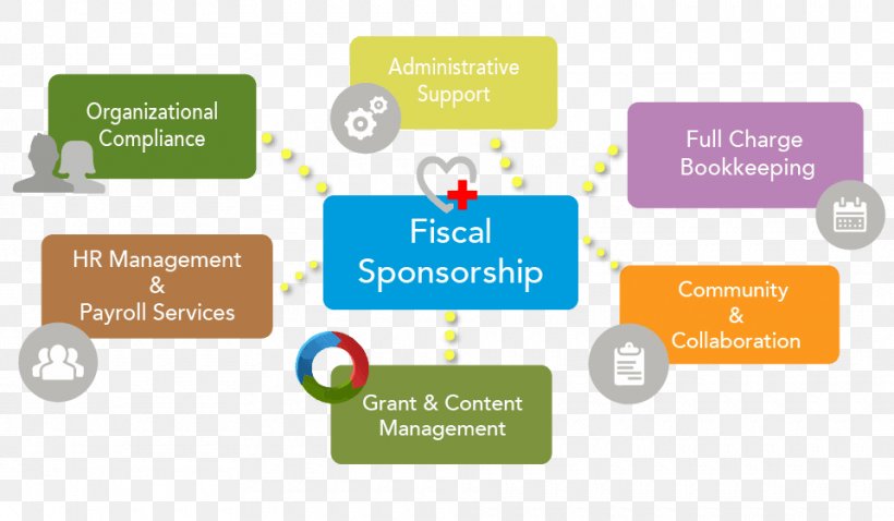 Organization Fiscal Sponsorship Management Tax Exemption Product, PNG, 960x560px, Organization, Brand, Communication, Diagram, Entrepreneurship Download Free