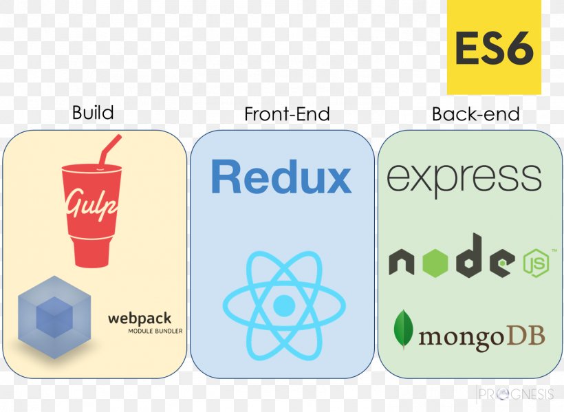 Node.js MEAN React Express.js AngularJS, PNG, 1494x1092px, Nodejs, Angular, Angularjs, Brand, Communication Download Free