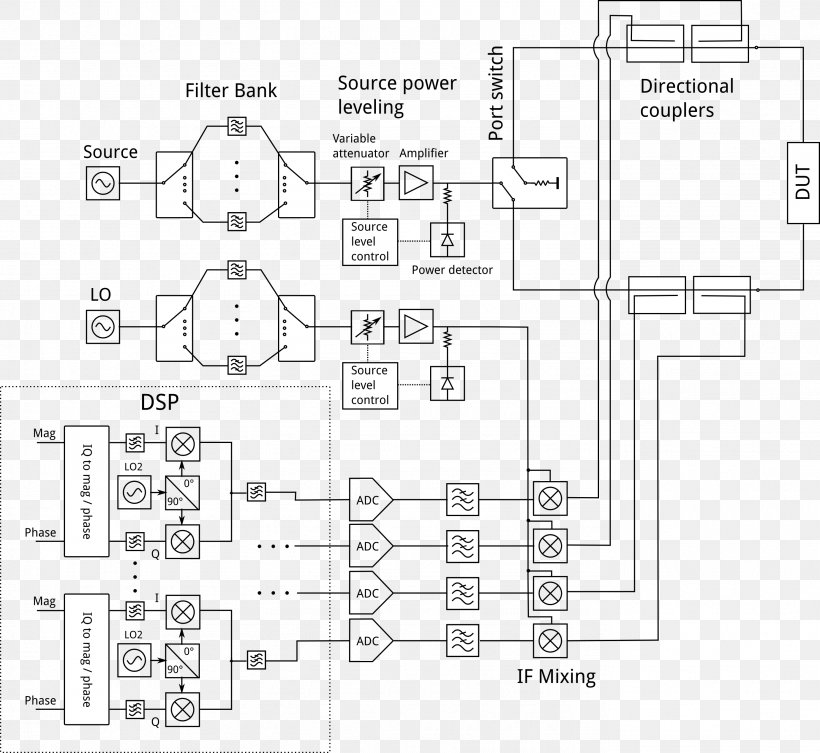 Wiring Diagram Network Analyzer Block Diagram Schematic, PNG, 2761x2536px, Wiring Diagram, Amplifier, Area, Black And White, Block Diagram Download Free