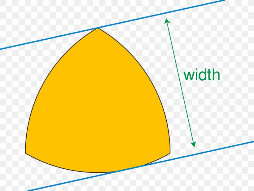 Reuleaux Triangle Curve Of Constant Width Shape Circle, PNG, 1021x768px, Reuleaux Triangle, Area, Ball, Boundary, Cross Section Download Free