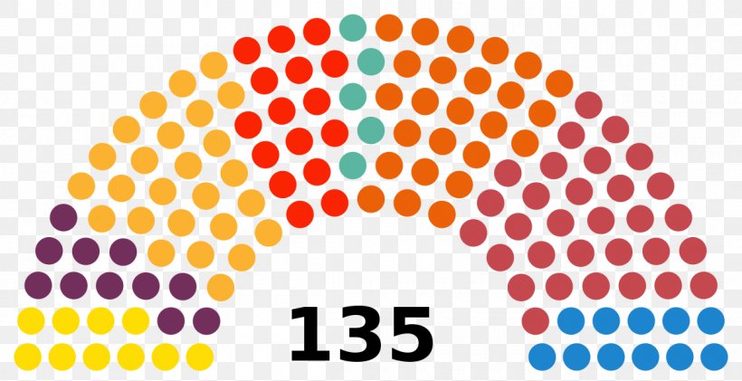 Gujarat Legislative Assembly Election, 2017 2017 Elections In India Karnataka Legislative Assembly Election, 2018, PNG, 1200x617px, Gujarat, Area, Bharatiya Janata Party, Catalan Regional Election 2017, Election Download Free