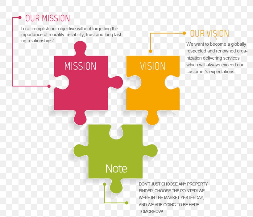 Vision Statement Mission Statement Infographic Goal Company, PNG, 800x703px, Vision Statement, Area, Brand, Business, Communication Download Free