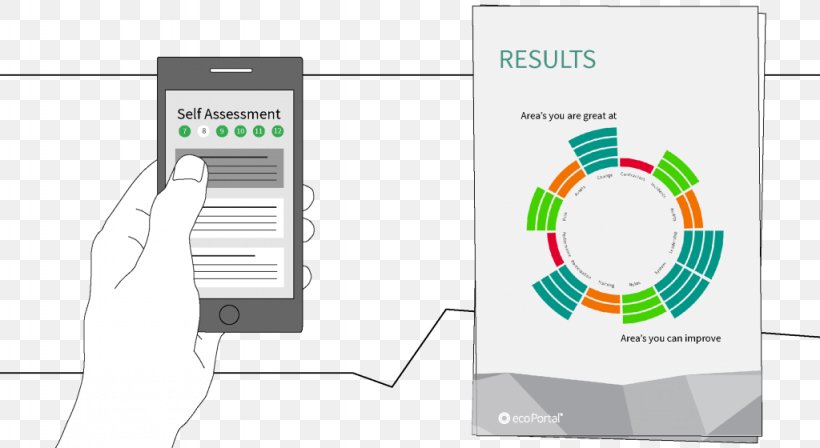 Brand Technology Diagram, PNG, 1024x560px, Brand, Communication, Diagram, Organization, Technology Download Free