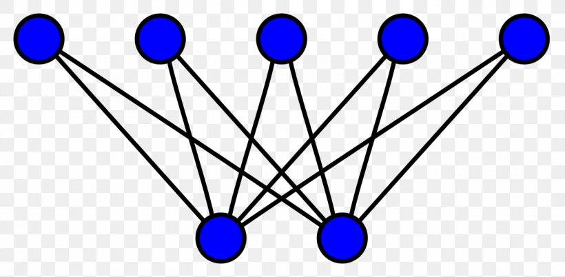 Complete Bipartite Graph Graph Theory Complete Graph Network Topology, PNG, 1280x628px, Complete Bipartite Graph, Bipartite Graph, Body Jewelry, Complete Graph, Computer Download Free