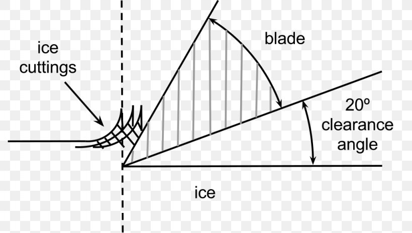 Triangle Drawing Document, PNG, 1024x580px, Triangle, Area, Black And White, Diagram, Document Download Free