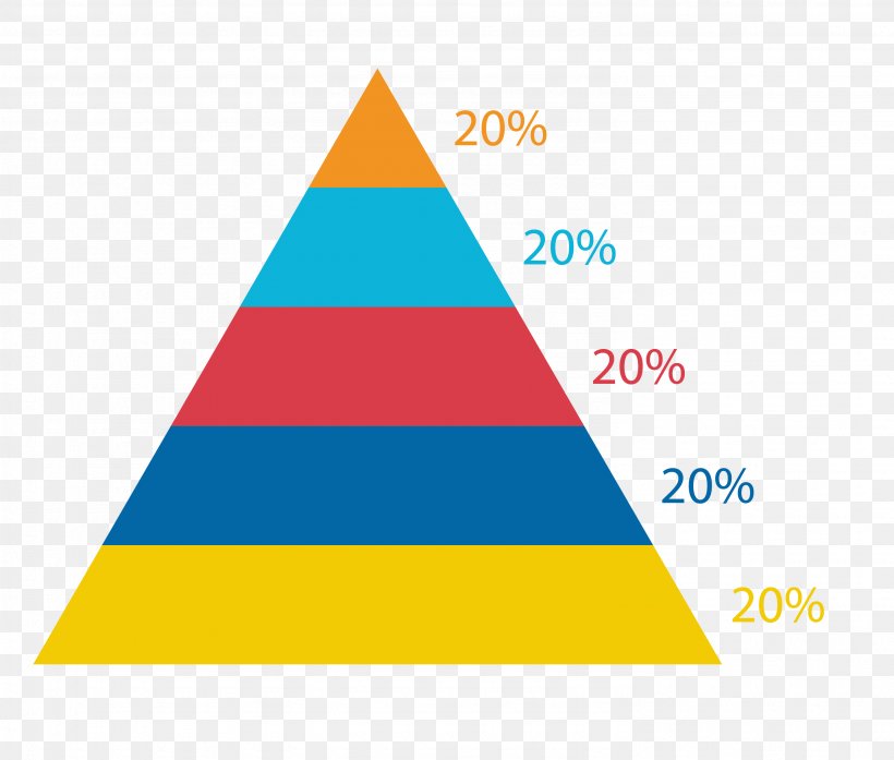 Triangle Infographic Logo, PNG, 2977x2533px, Triangle, Area, Business, Cone, Data Analysis Download Free