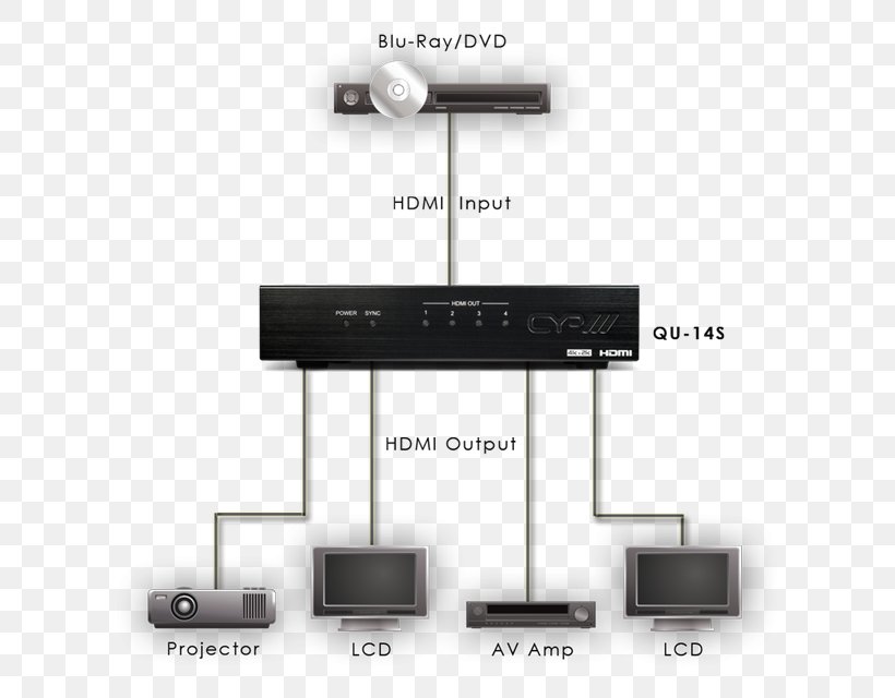 Distribution Amplifier 19-inch Rack Microphone Splitter HDMI 1080p, PNG, 770x640px, 19inch Rack, Distribution Amplifier, Amp Rack, Amplifier, Audio Power Amplifier Download Free