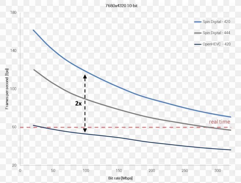 Line Angle Diagram, PNG, 1030x784px, Diagram, Area, Document, Microsoft Azure, Parallel Download Free