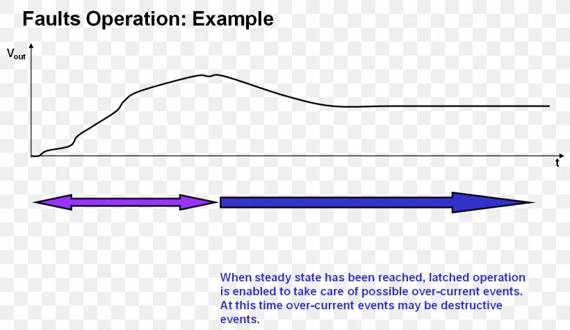 Line Angle Point, PNG, 1429x828px, Point, Area, Diagram, Parallel, Purple Download Free