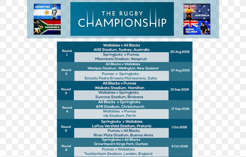 2012 Rugby Championship Brand Rugby Union Web Page Font, PNG, 640x523px, Brand, Advertising, Banner, Blue, Championship Download Free