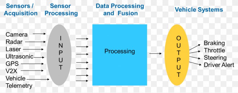 Brand Product Design Material Line, PNG, 1024x402px, Brand, Area, Diagram, Material, Microsoft Azure Download Free