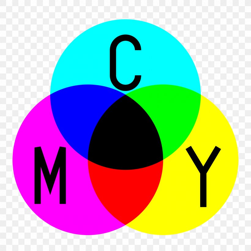 Light Subtractive Color Additive Color CMYK Color Model RGB Color Model, PNG, 1200x1200px, Light, Absorption, Additive Color, Area, Cmyk Color Model Download Free