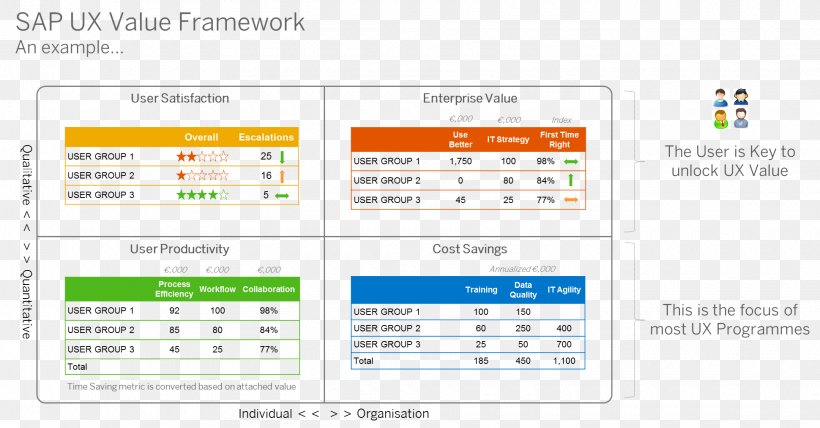 User Experience Design, PNG, 1940x1014px, User Experience, Area, Balanced Scorecard, Brand, Customer Download Free