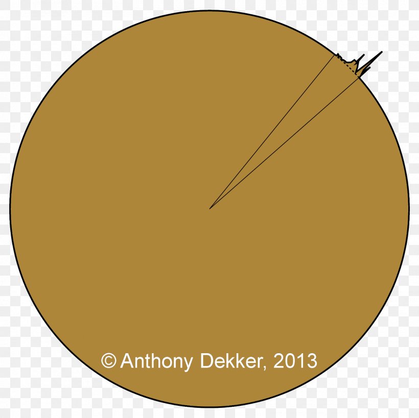 Circumference Meter Meridian Circle Length Measurement, PNG, 1600x1600px, Circumference, Arc, Distance, Dunkirk, Earth Download Free