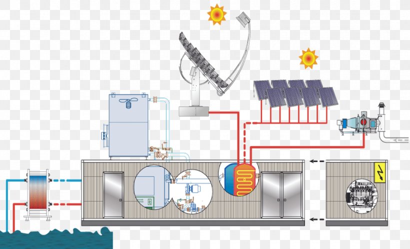 Heating System Diagram Solar Air Conditioning Solar Energy Building, PNG, 1070x650px, Heating System, Building, Central Heating, Chiller, Diagram Download Free