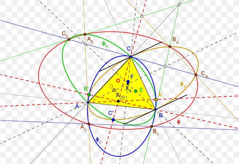 Triangle Geometry Centre Point Trilinear Coordinates, PNG, 815x562px, Triangle, Area, Barycentric Coordinate System, Centre, Conic Section Download Free