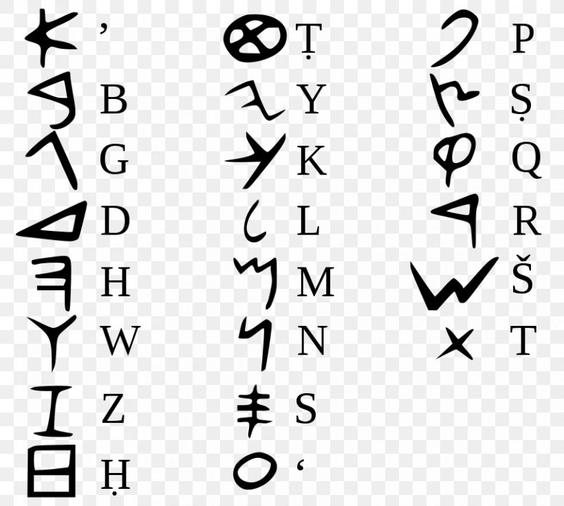 Phoenician Alphabet Consonant, PNG, 854x767px, Phoenicia, Abjad, Abjad Konsonan Dan Vokal, Alphabet, Ancient History Download Free
