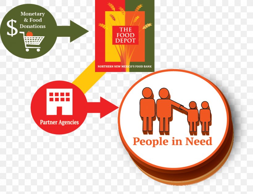 Food Bank Food Drive Feeding America, PNG, 977x749px, Food Bank, Area, Bank, Brand, Charity Download Free