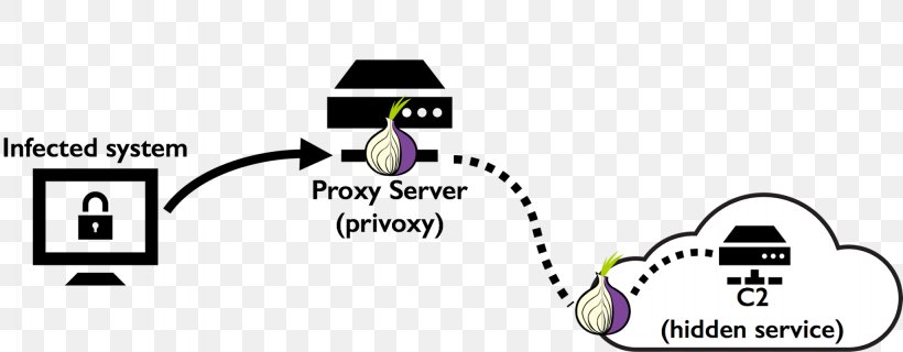 Ransomware CryptoLocker Proxy Server Brand Logo, PNG, 2048x800px, Ransomware, Animal, Black, Brand, Computer Network Download Free