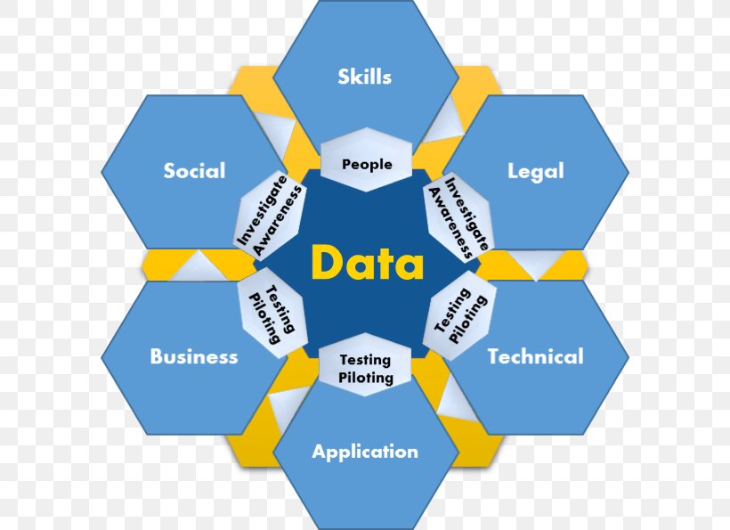Big Data Data Analysis Predictive Analytics Information, PNG, 596x595px, Big Data, Analytics, Area, Brand, Business Intelligence Download Free