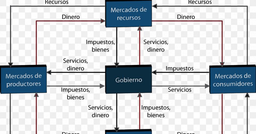 Marketing Economics Structure Actividad Económica, PNG, 1200x630px, Marketing, Area, Brand, Customer, Diagram Download Free