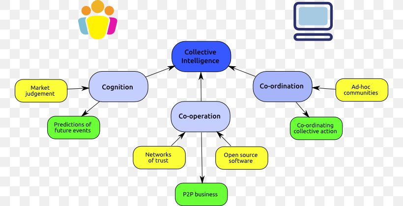 Brand Technology Diagram, PNG, 760x420px, Brand, Area, Communication, Diagram, Online Advertising Download Free