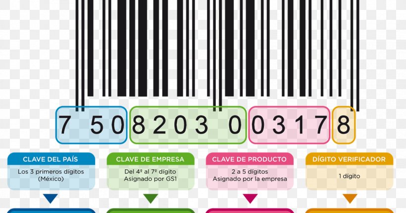 Mexico Barcode GS1 Código International Article Number, PNG, 1200x630px, Mexico, Area, Barcode, Brand, Business Download Free