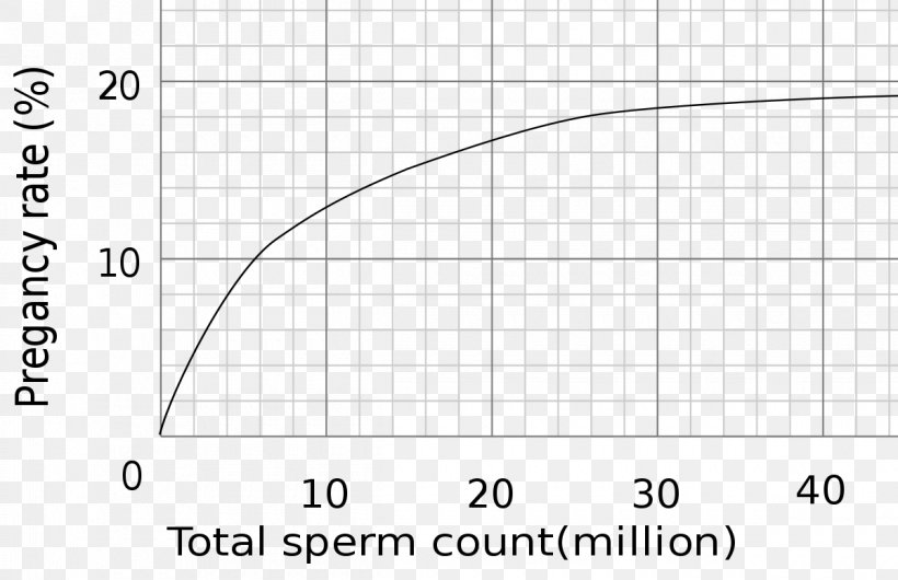 Semen Analysis Spermatozoon Artificial Insemination, PNG, 1200x776px, Watercolor, Cartoon, Flower, Frame, Heart Download Free