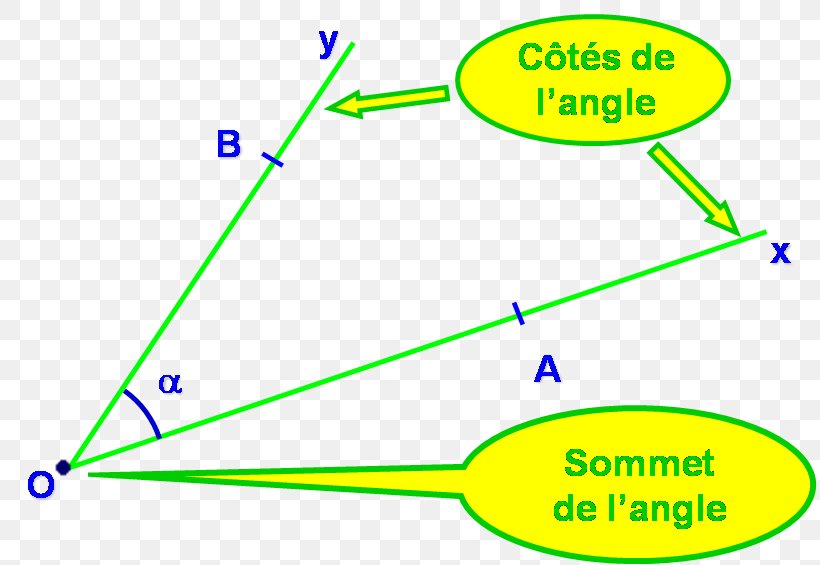 Angle Point Geometric Shape Plane Square, PNG, 819x565px, Point, Area, Cotangent, Diagram, Geometric Shape Download Free