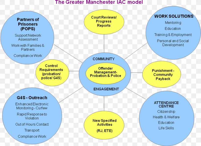 Brand Organization Diagram, PNG, 941x682px, Brand, Area, Communication, Diagram, Learning Download Free