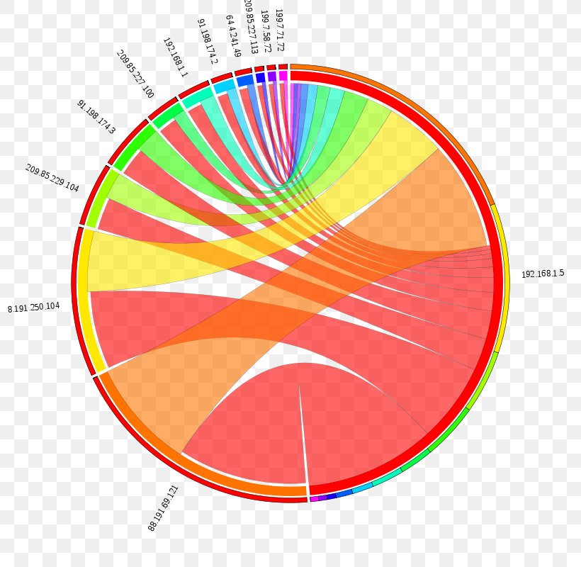 Information Chord Diagram Table Graphic Design, PNG, 800x800px, 1012 Wx, Information, Chord Diagram, Data Visualization, Diagram Download Free
