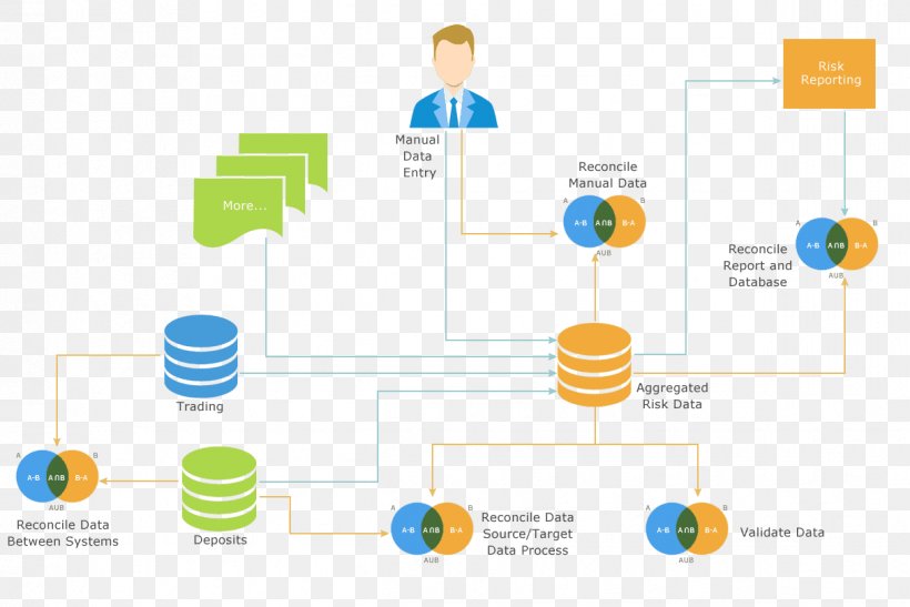 BCBS 239 Basel Committee On Banking Supervision Business Report Data Aggregation, PNG, 1214x810px, Bcbs 239, Area, Audit, Brand, Business Download Free