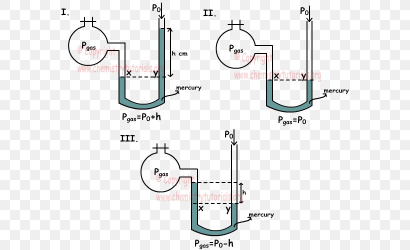 PRINZIPIEN DER BIOCHEMIE Pressure Measurement Manometers Fluid, PNG, 579x500px, Prinzipien Der Biochemie, Area, Atmosphere, Atmospheric Pressure, Chemistry Download Free