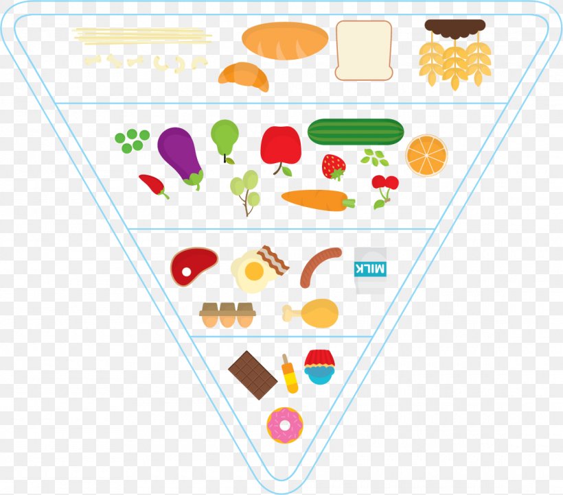 Food Pyramid Clip Art, PNG, 1140x1004px, Food, Area, Food Pyramid, Heart, Material Download Free