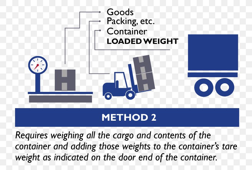 Verified Gross Mass SOLAS Convention Tare Weight Intermodal Container, PNG, 800x555px, Solas Convention, Area, Brand, Cargo, Communication Download Free