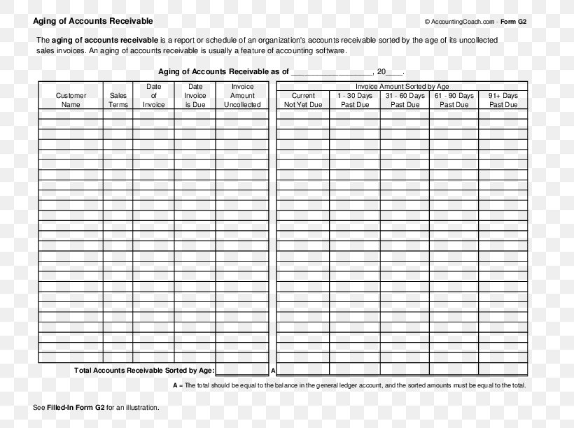 Document Accounts Receivable Accounting Form, PNG, 792x612px, Watercolor, Cartoon, Flower, Frame, Heart Download Free