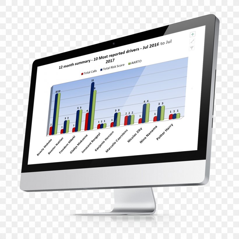 Laboratory Information Management System Computer Software Abbott Informatics, PNG, 1000x1000px, Computer Software, Abbott Informatics, Application Security, Brand, Computer Monitor Download Free