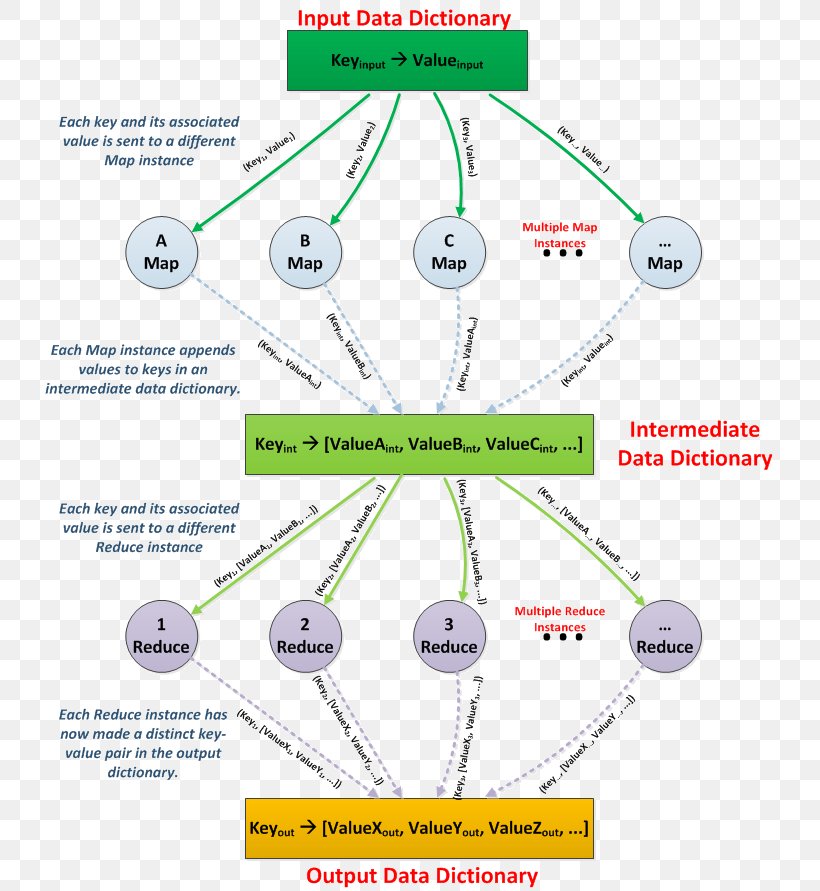 MapReduce K-means Clustering Fold Apache Pig Parallel Computing, PNG, 729x891px, Mapreduce, Apache Hadoop, Apache Pig, Area, Diagram Download Free