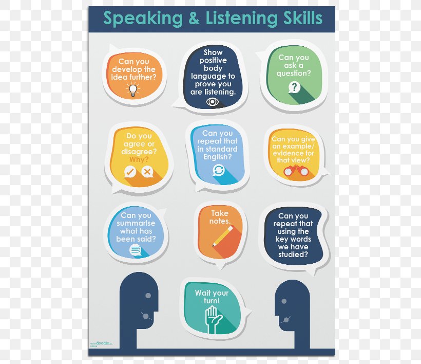 Poster Learning English Speech Education, PNG, 570x708px, Poster, Area, Brand, Classroom, Communication Download Free