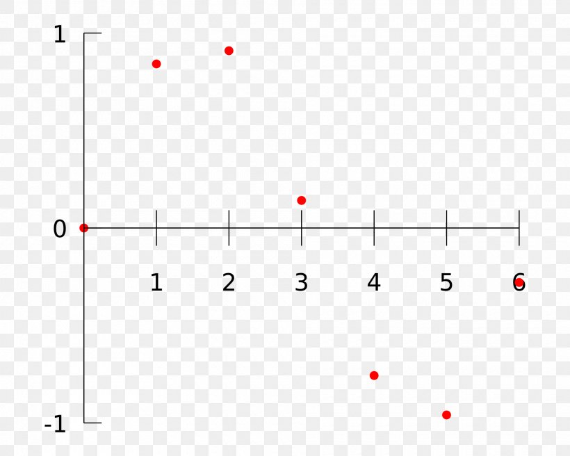 Extrapolation Mathematics Interpolation Uncertainty Estimation, PNG, 1920x1536px, Extrapolation, Area, Chart, Definition, Diagram Download Free