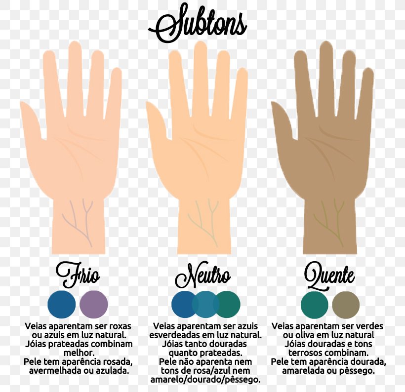 Human Skin Color Foundation Nail, PNG, 794x794px, Human Skin Color, Blue, Clothing, Color, Color Analysis Download Free