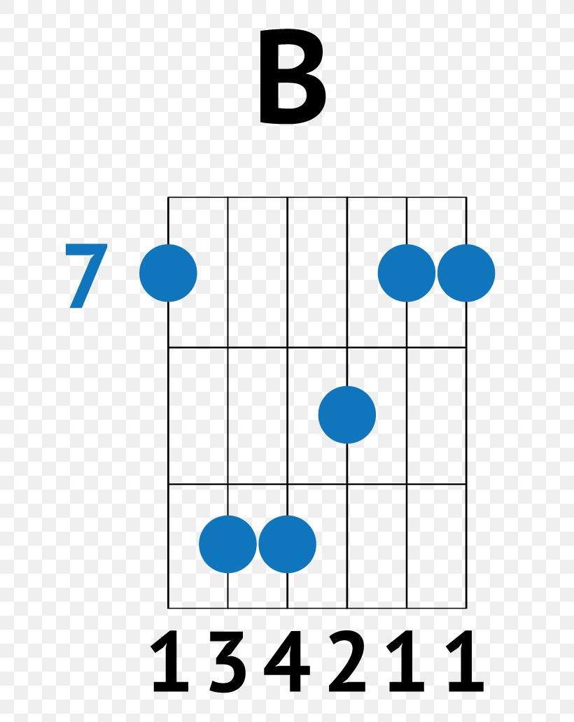 Ukulele Guitar Chord Strum Png 730x1032px Ukulele