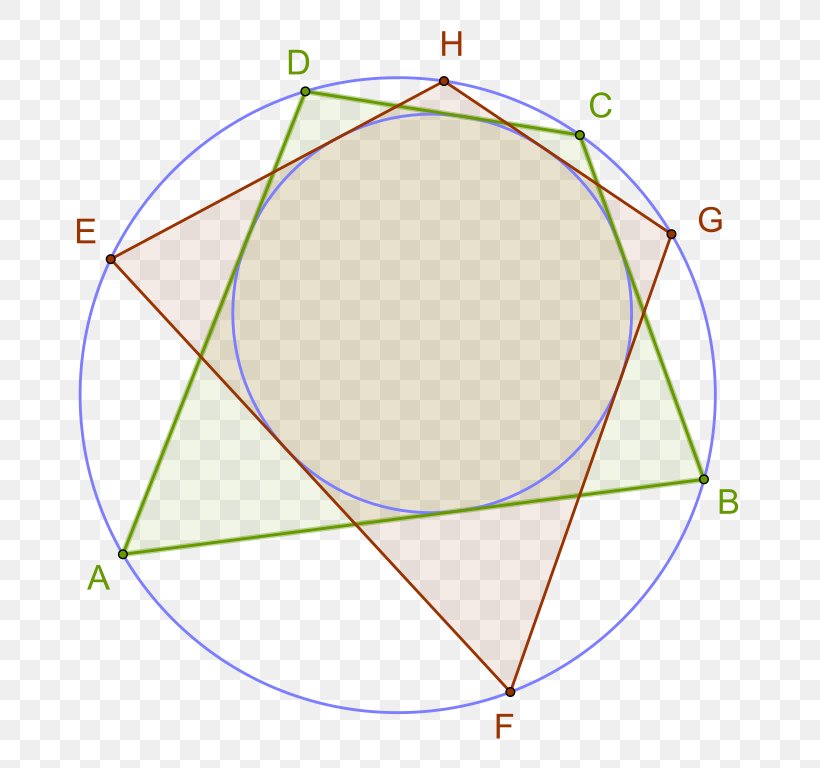 Circumscribed Circle Bicentric Quadrilateral Tangential Quadrilateral, PNG, 726x768px, Quadrilateral, Area, Bicentric Polygon, Bicentric Quadrilateral, Chord Download Free