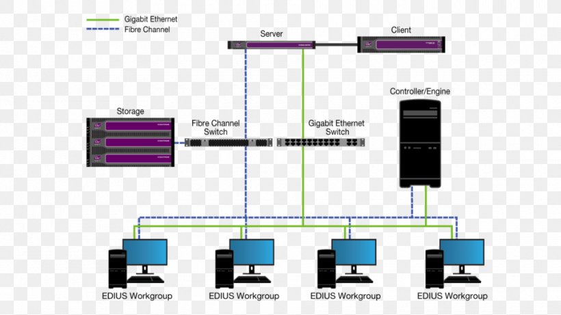 Edius Rendering Workstation Video Editing Diagram, PNG, 960x540px, Edius, Brand, Codec, Diagram, Editing Download Free
